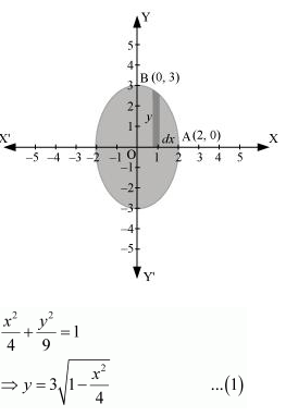 NCERT Solutions class 12 Maths Applications of Integrals/image073.jpg