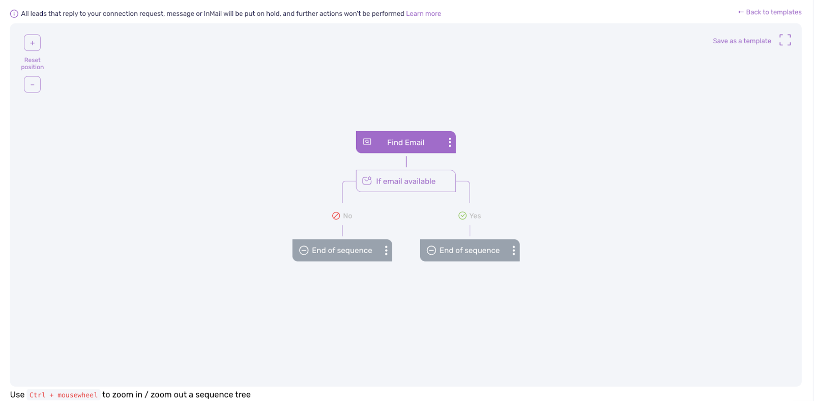 Simple email finder sequence in Dripify.