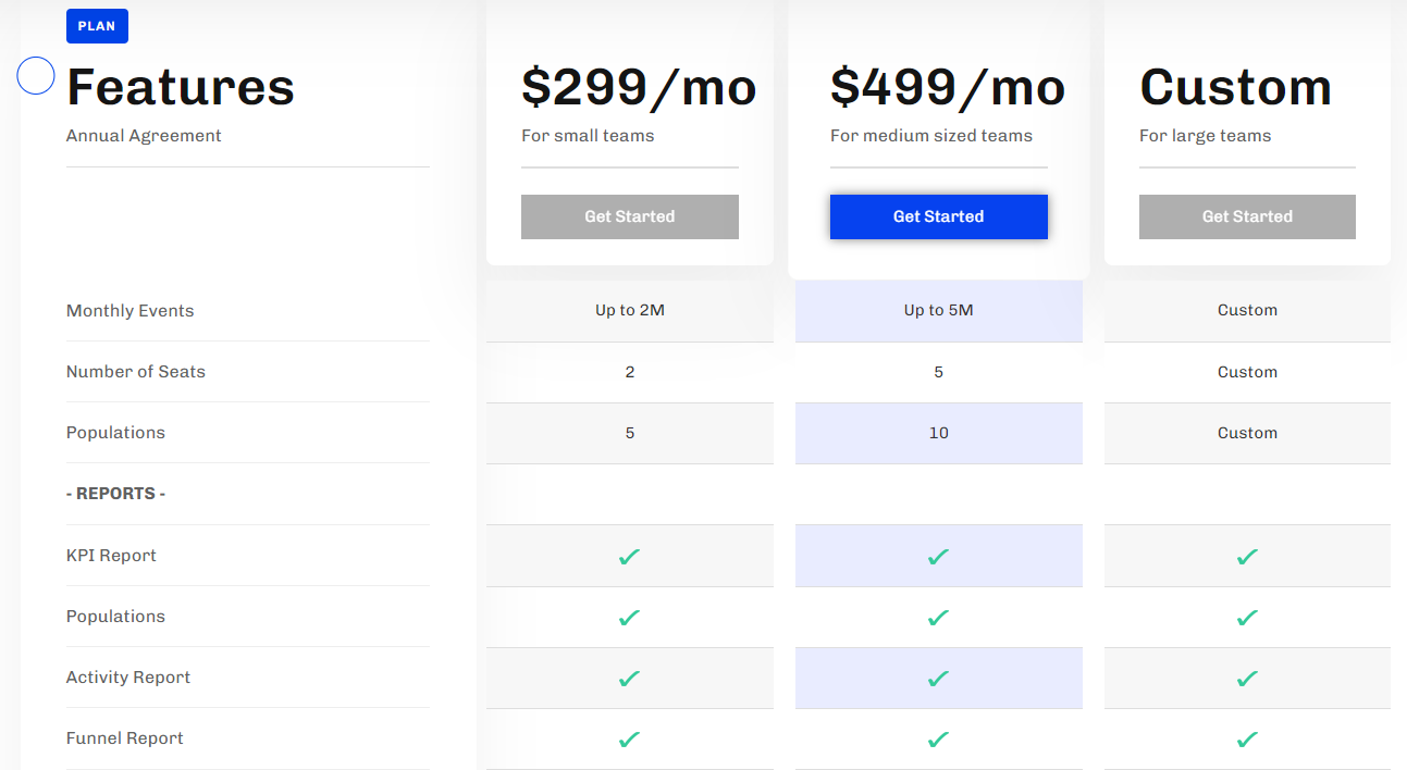 Kissmetrics pricing