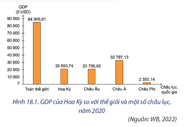 BÀI 18: KINH TẾ HOA KỲ