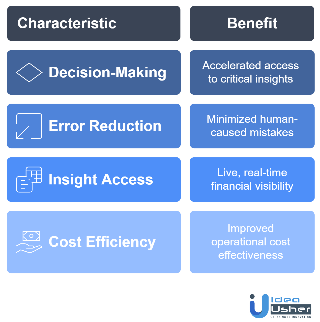AI finance assistant app