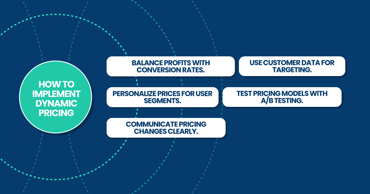 how to implement dynamic pricing