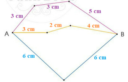 BÀI 47. ÔN TẬP VỀ HÌNH HỌC & ĐO LƯỜNG