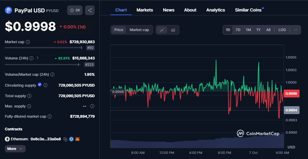 CRYPTONEWSBYTES.COM AD_4nXcwmLVlbWWnrKkc6I9K2jZgdKN_gmq6u-pVr5cG8M6jmABmYLWsssUns2CiWnBmrA-GfmqpR4-jMAak9yyk5isQdyv_knePIlqw4O9-rZDO5DdRtl6u0VPEw6vH4pibLpZg345xO7mzanS3g6_3F76kQlb3?key=OxuaqsXUzh9B8N8hqa3cBQ Jose Fernandez da Ponte on PayPal Crypto: Will Merchants Embrace Stablecoins for Faster, Cheaper Payments?  