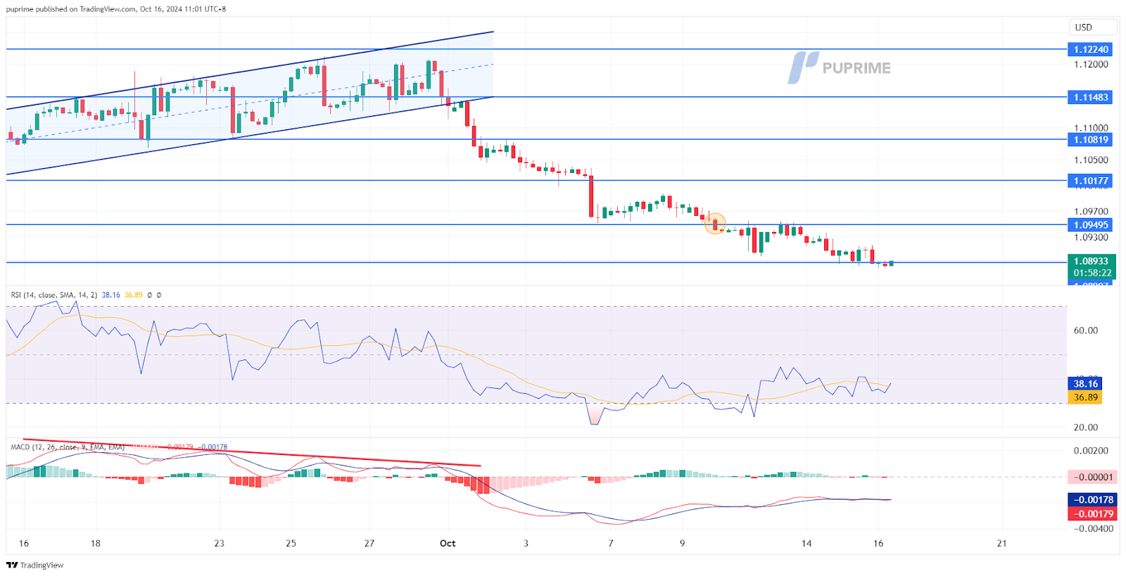 161024 EUR/USD