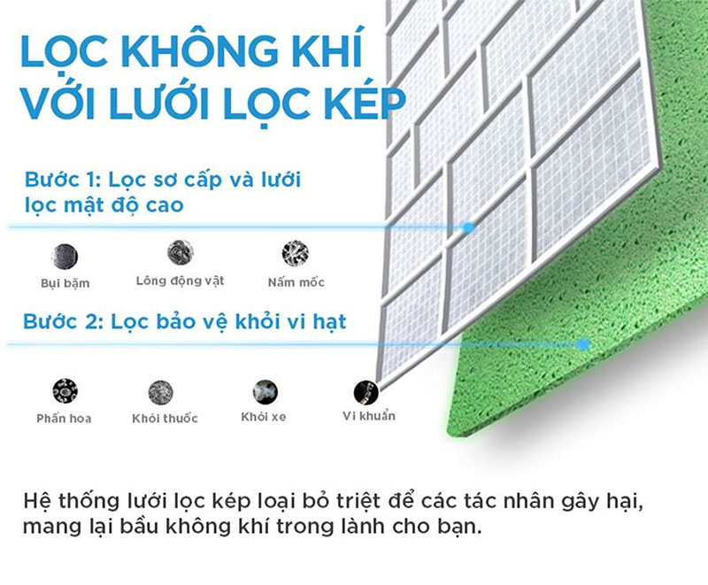 Lọc khí hiệu quả