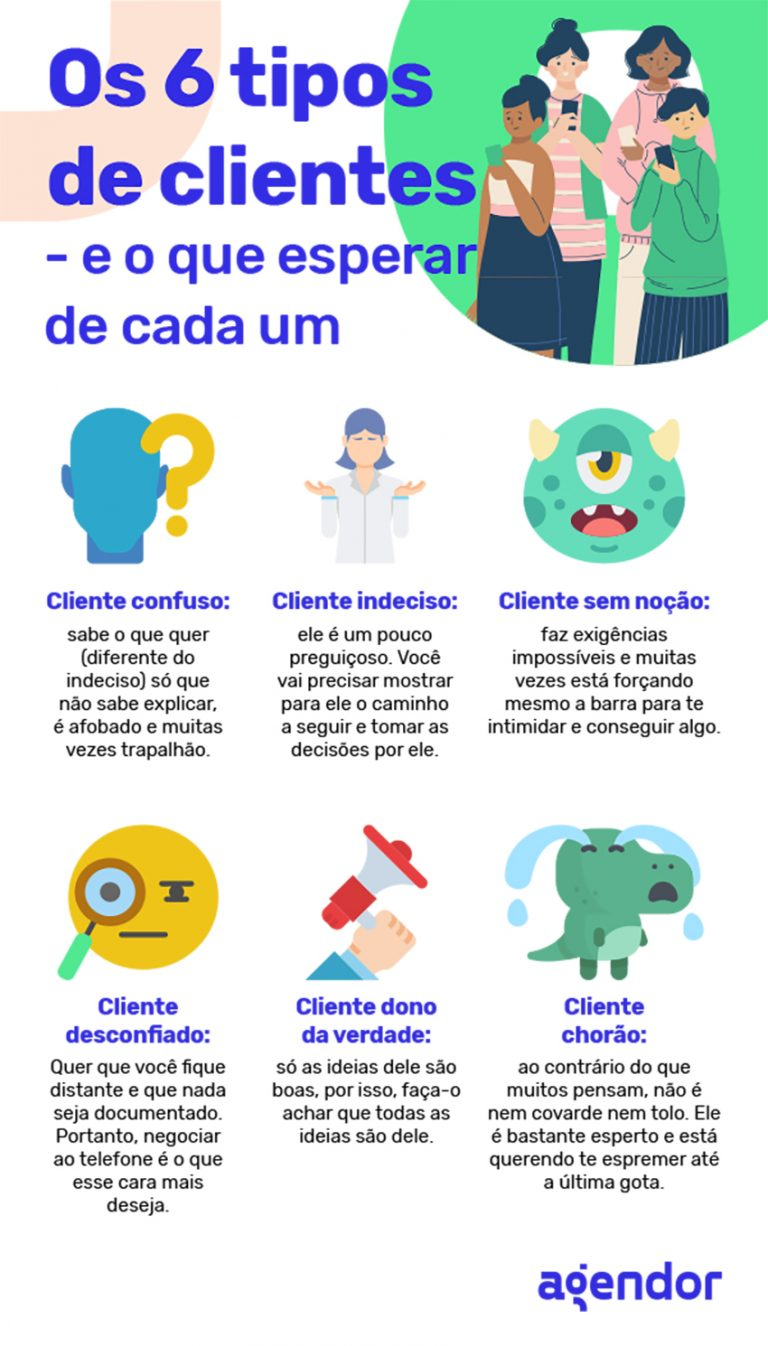 como montar uma carteira de clientes 