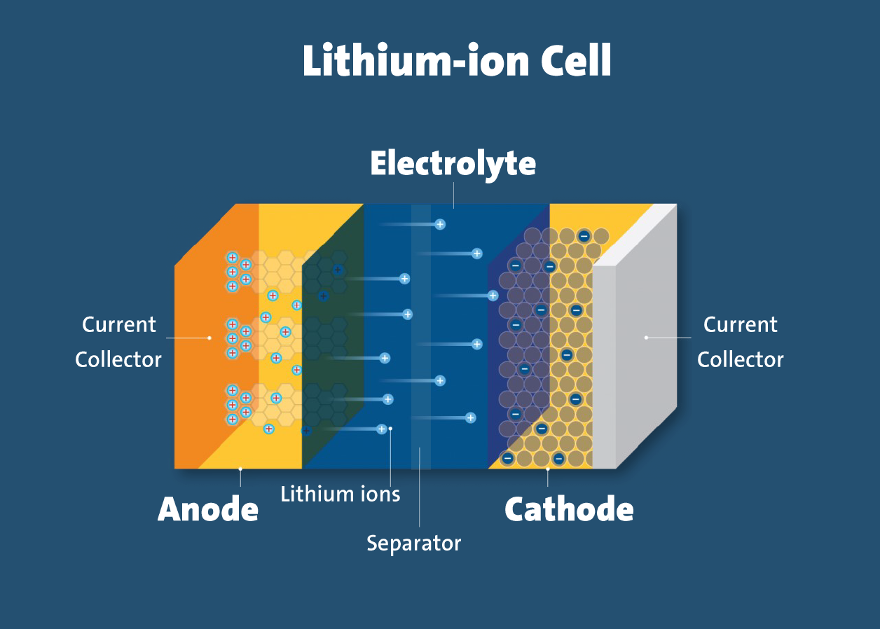 Batterie Lifepo4