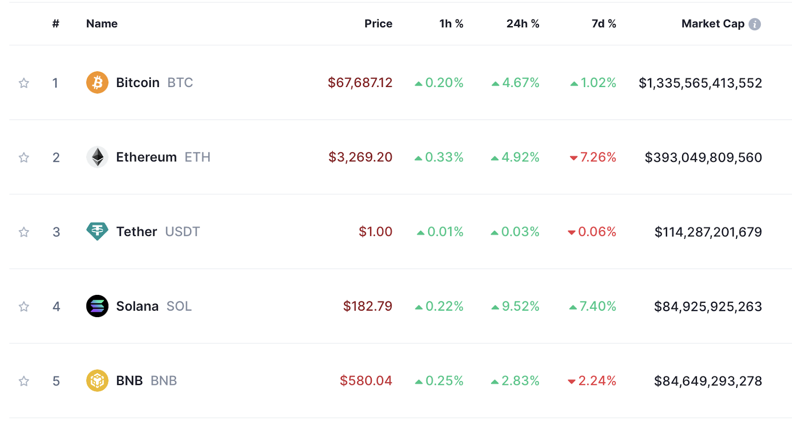 Top Coins 