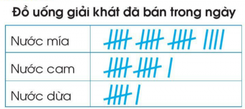 BÀI 47. ÔN TẬP VỀ MỘT SỐ YẾU TỐ THỐNG KÊ VÀ XÁC SUẤT