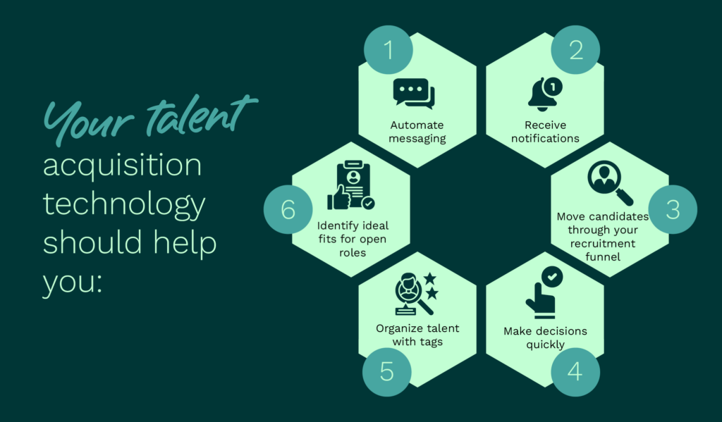 Features of effective talent acquisition technology, as explained below