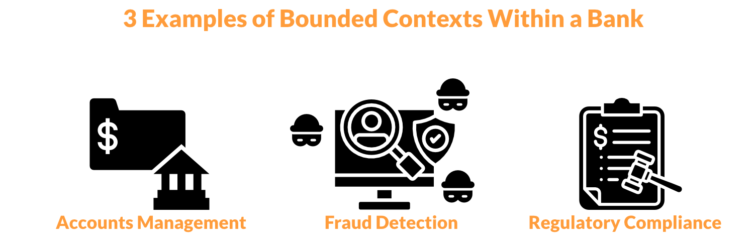 Bounded contexts in a bank with dynamic consistency boundary