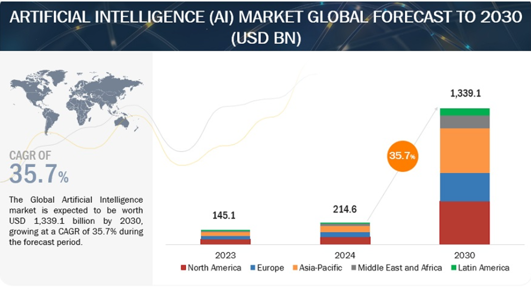 Artificial Intelligence