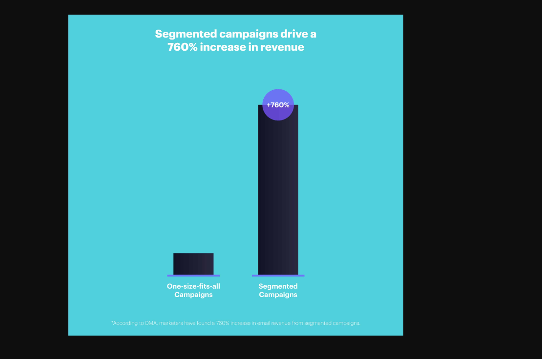 Segmented Campaign