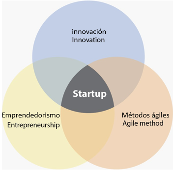 Diagrama, Diagrama de Venn

Descrição gerada automaticamente