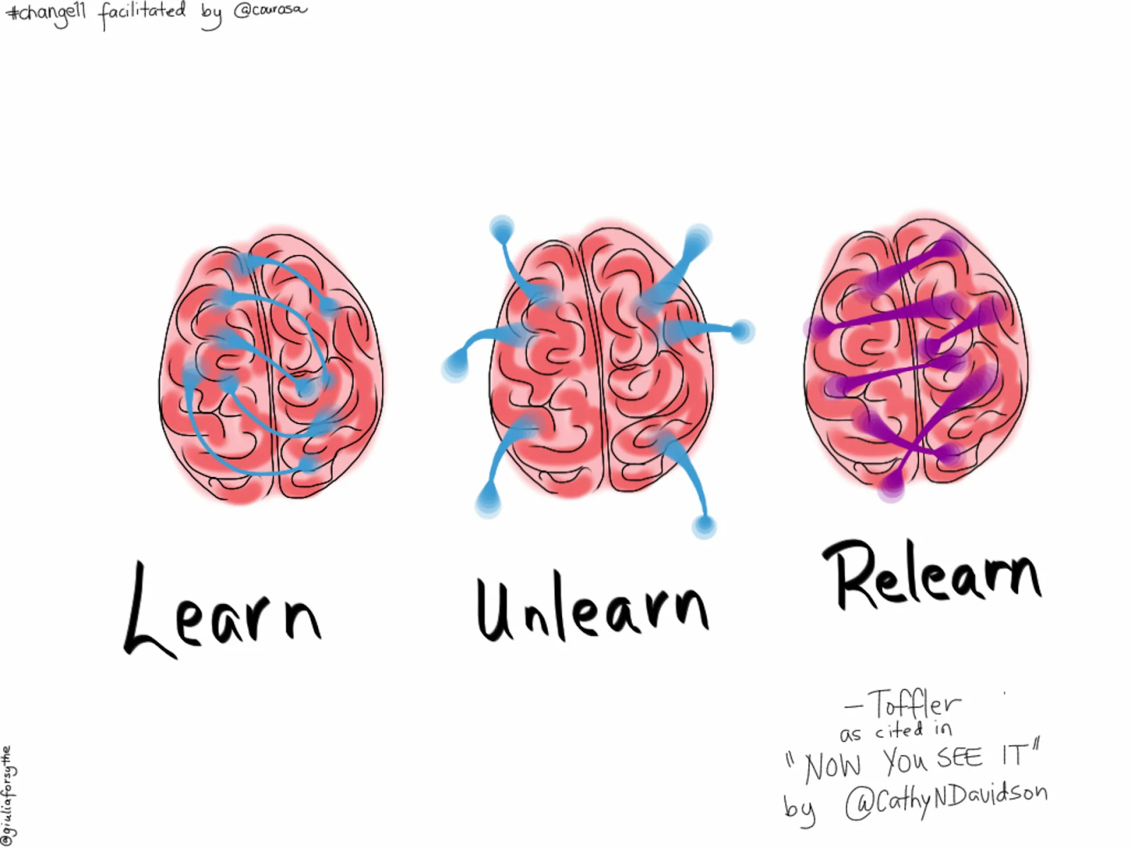 How to balance two brain sides?