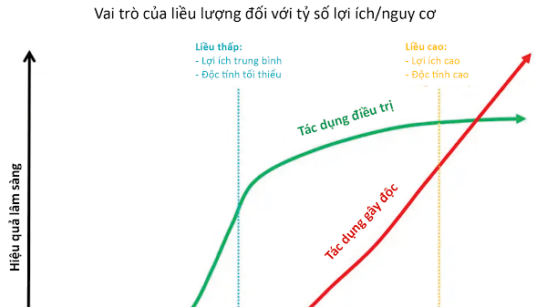 Giảm đau & An thần tại ICU