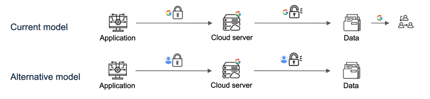 Illustration of Monsido data model