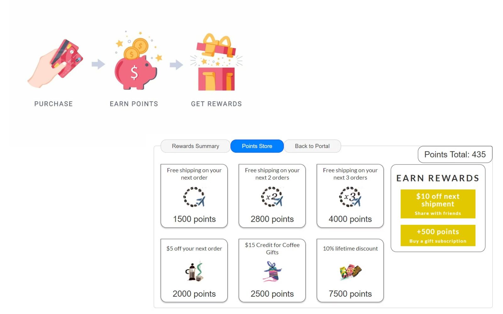 Points-Based Loyalty Program