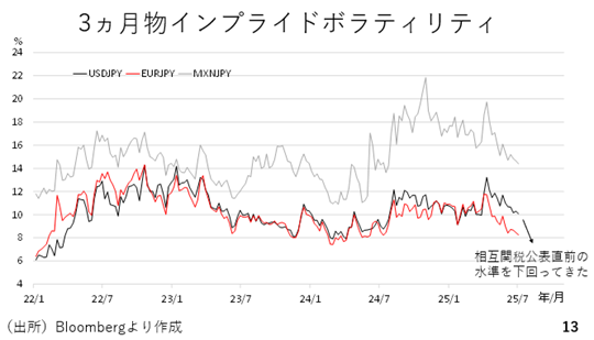 グラフ, 折れ線グラフ

AI 生成コンテンツは誤りを含む可能性があります。