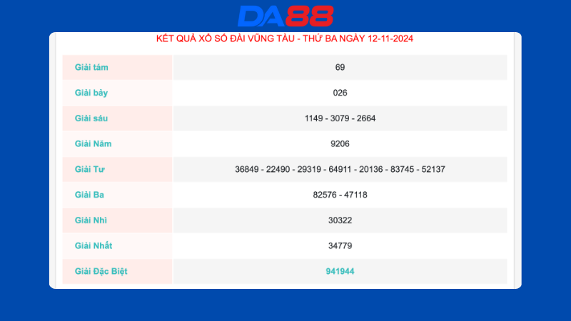 Kết quả xổ số Vũng Tàu ngày 12/11/2024