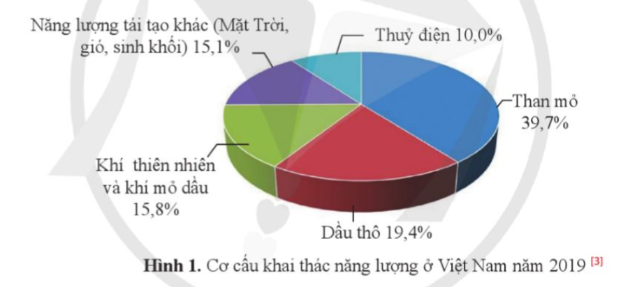 BÀI TẬP CHỦ ĐỀ 5