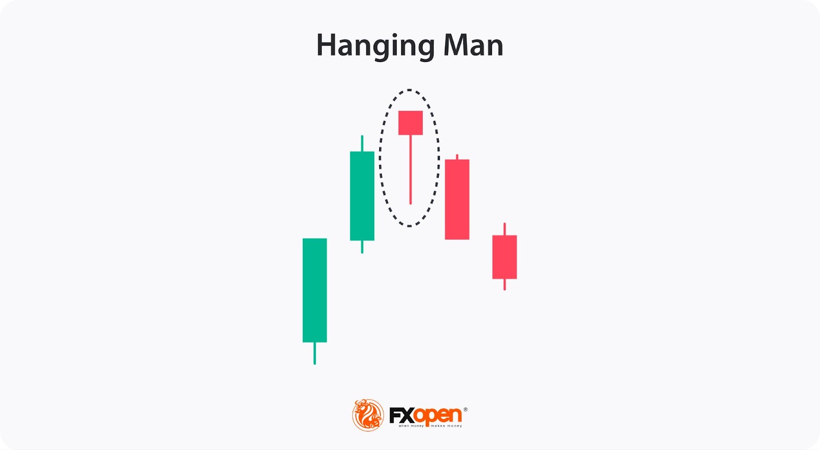 Learning Key Signals of Reversal Candlestick Patterns