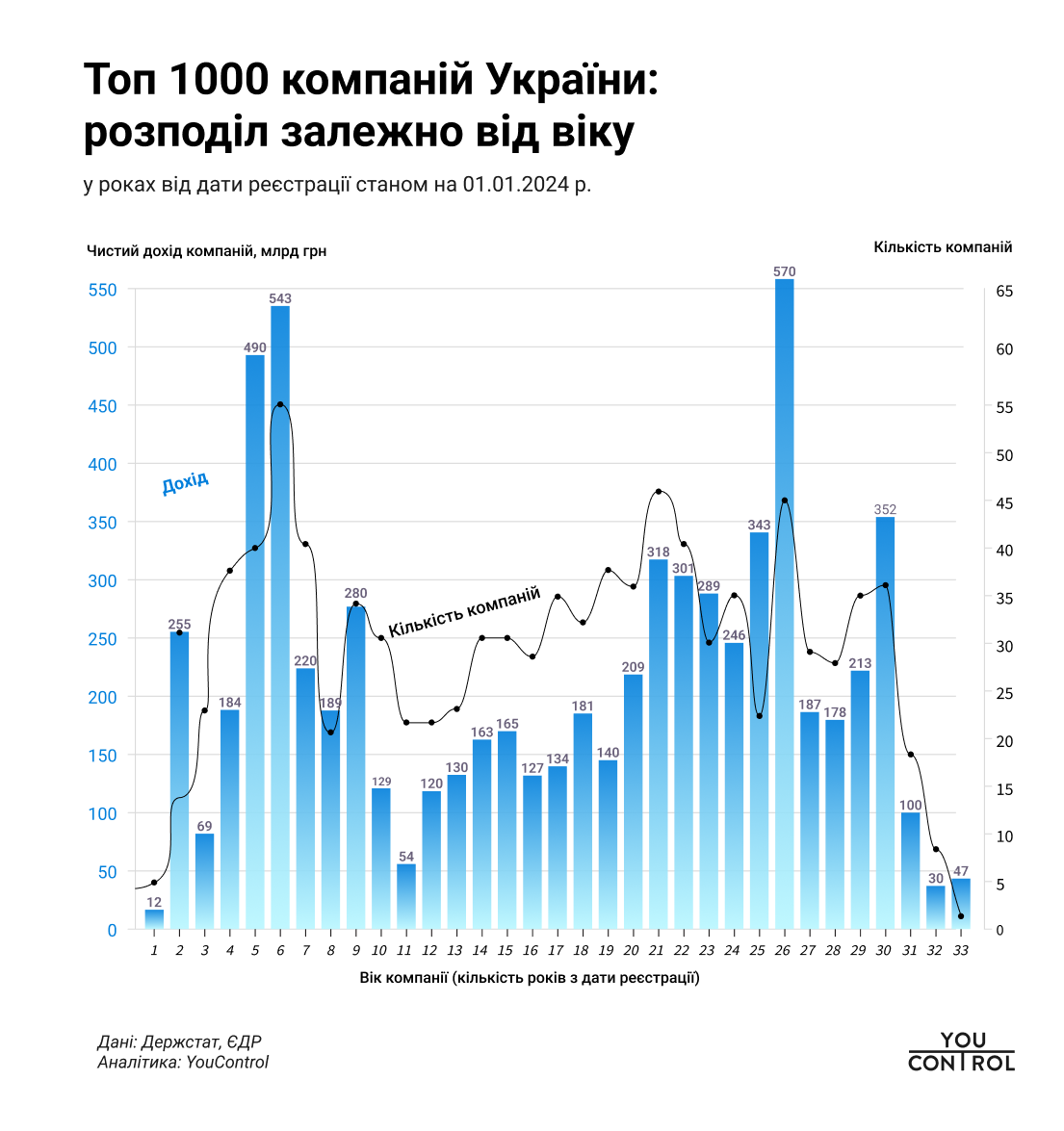 Розподіл компаній залежно від віку