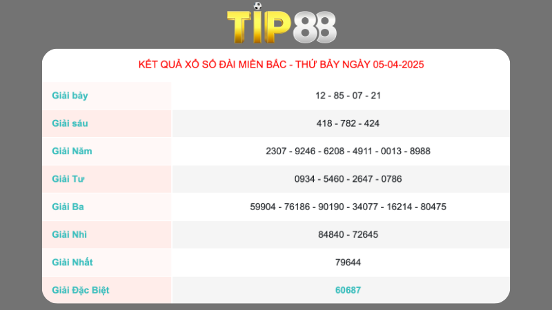 Kết quả xổ số miền Bắc ngày 05/04/2025
