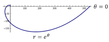 Logarithmic Spirals in Pine Cones