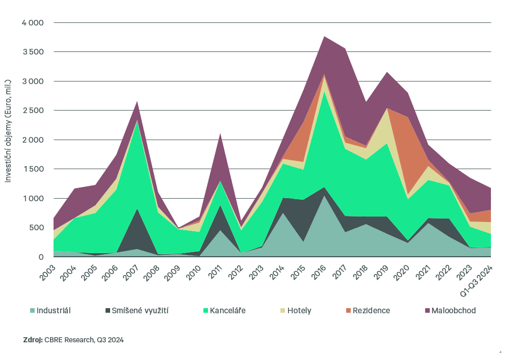 A graph of different colored lines

Description automatically generated