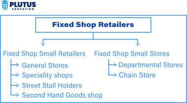 Fixed Shop Retailers
