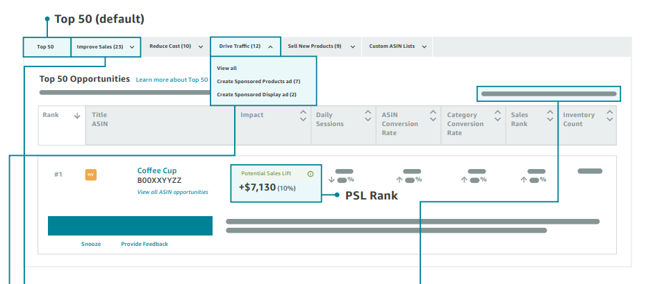 Amazon Growth Opportunities Tool