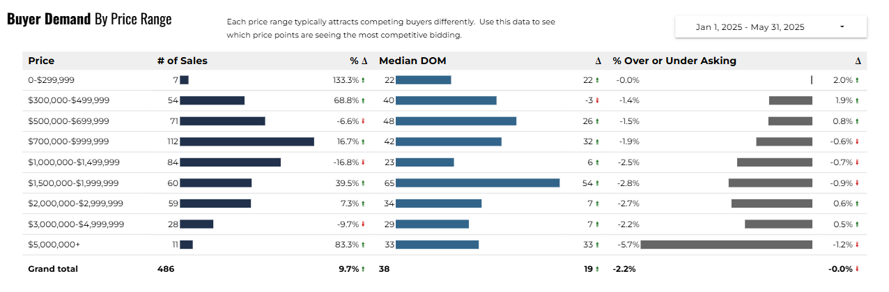 A screenshot of a graph

AI-generated content may be incorrect.