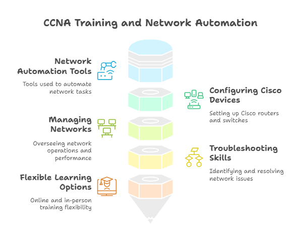 C:\Users\user\Downloads\The Importance of Automation in Modern Network Management - visual selection (1).png