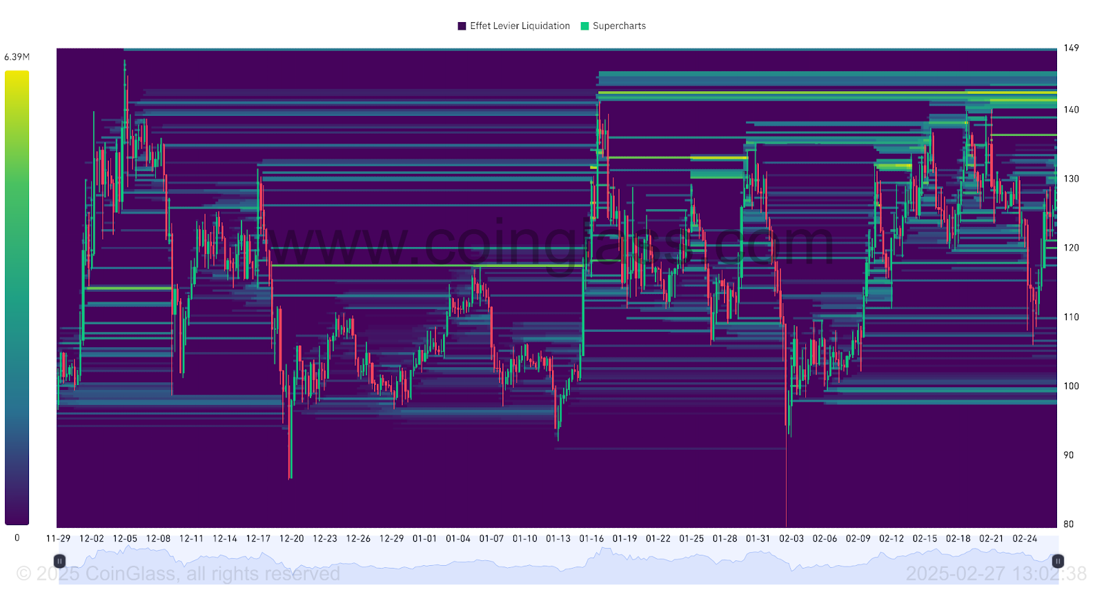 LTC liquidation thermal map 