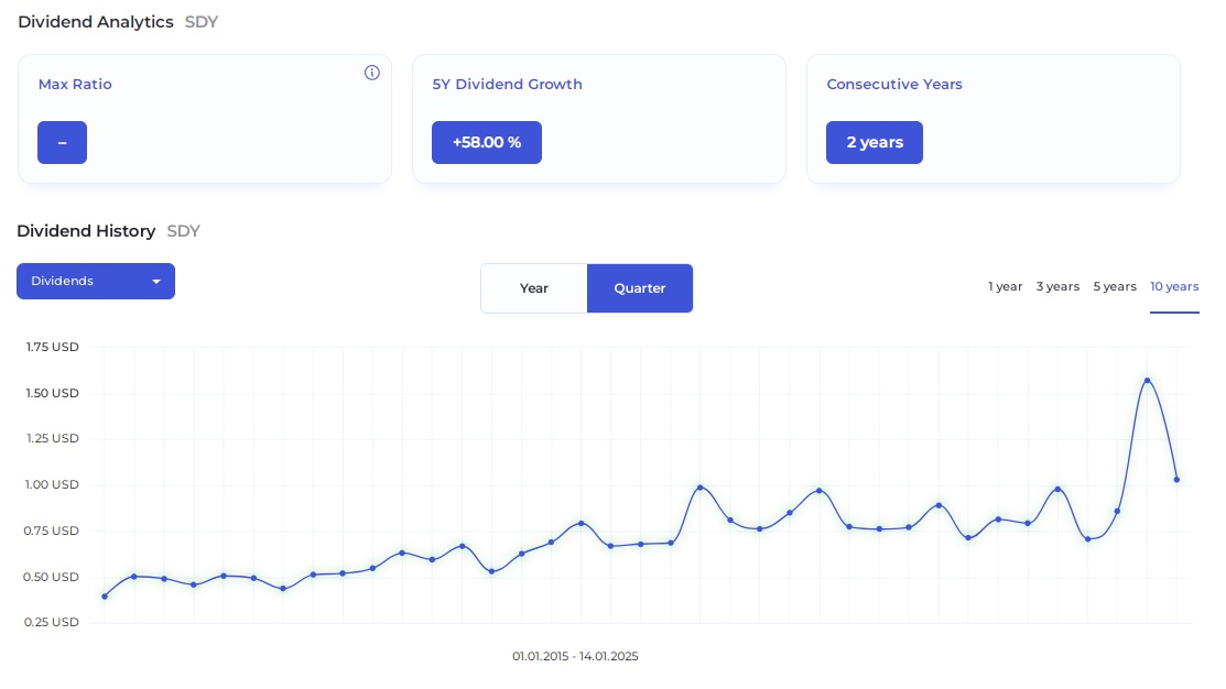 Best Dividend ETFs for 2024 Top HighDividend ETF Picks to Consider BeatMarket