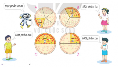 BÀI 14. MỘT PHẦN MẤYHoạt độngBài 1: Đ, S ?Giải nhanh:Bài 2: Chọn cách đọc phù hợp với cách viết một phần mấy ở mỗi hìnhGiải nhanh:A: Một phần nămB: Một phần baC: Một phần haiD: Một phần tưBài 3: Đã khoanh vào 14 số hạt dẻ của hình nào?Giải nhanh:Chọn BLuyện tập