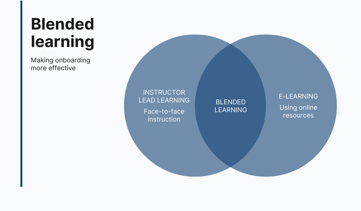 Blended learning is a perfect combination