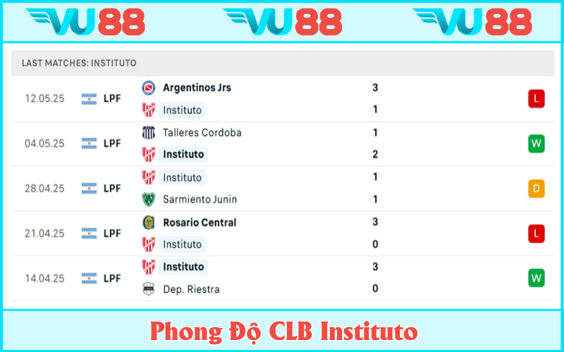Instituto đang có phong độ bất bại trên sân nhà của mình