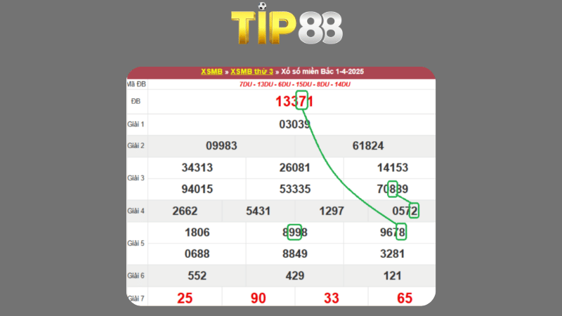 Dự đoán kết quả xsmb phương pháp chuỗi loto ngày 02/04/2025