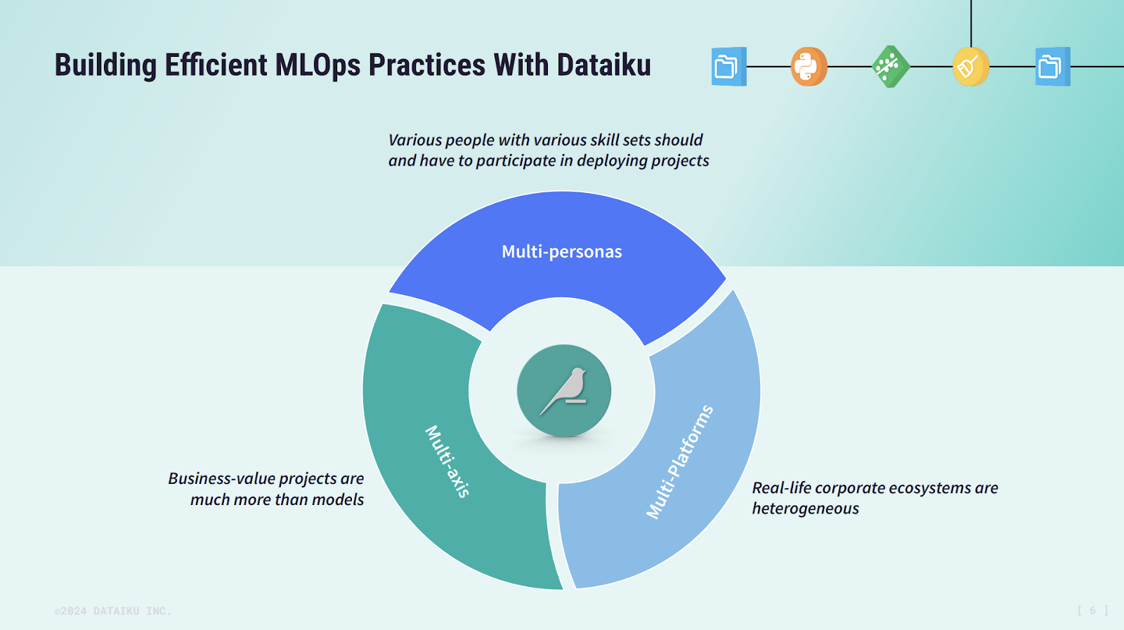 building efficient mlops practices with dataiku