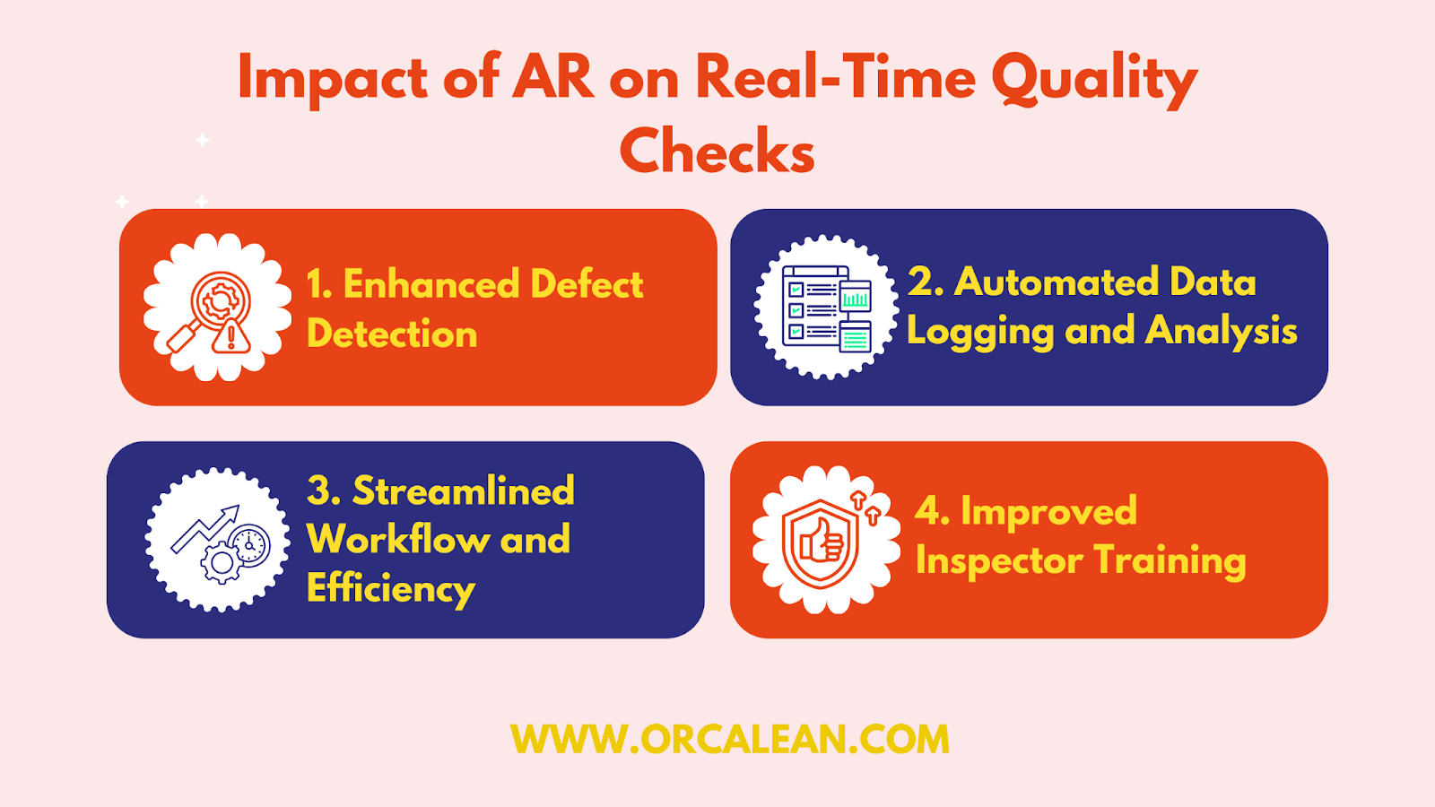 Augmented Reality in Standard Work