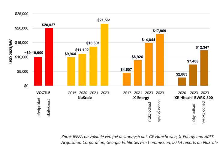 Obsah obrázku text, snímek obrazovky, diagram, Písmo

Popis byl vytvořen automaticky