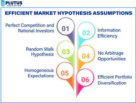 efficient market hypothesis assumptions
