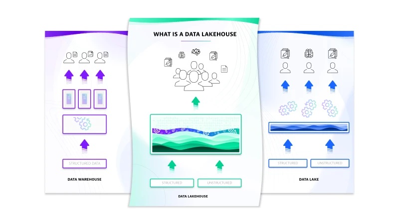 5 ok, amiért a Dynatrace Grail technológia a jövő kulcsa lehet a vállalatok számára - Dynatrace