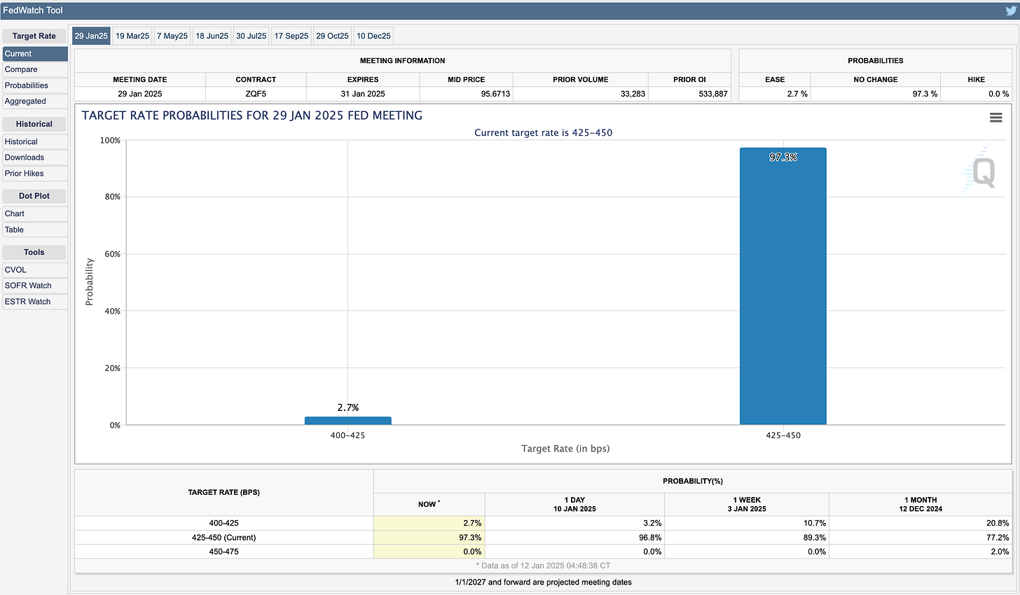 CME FedWatchTool