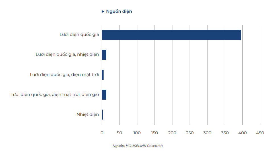 Nguồn điện trong khu công nghiệp – đẩy mạnh điện mặt trời và năng lượng tái tạo phục vụ số hóa.