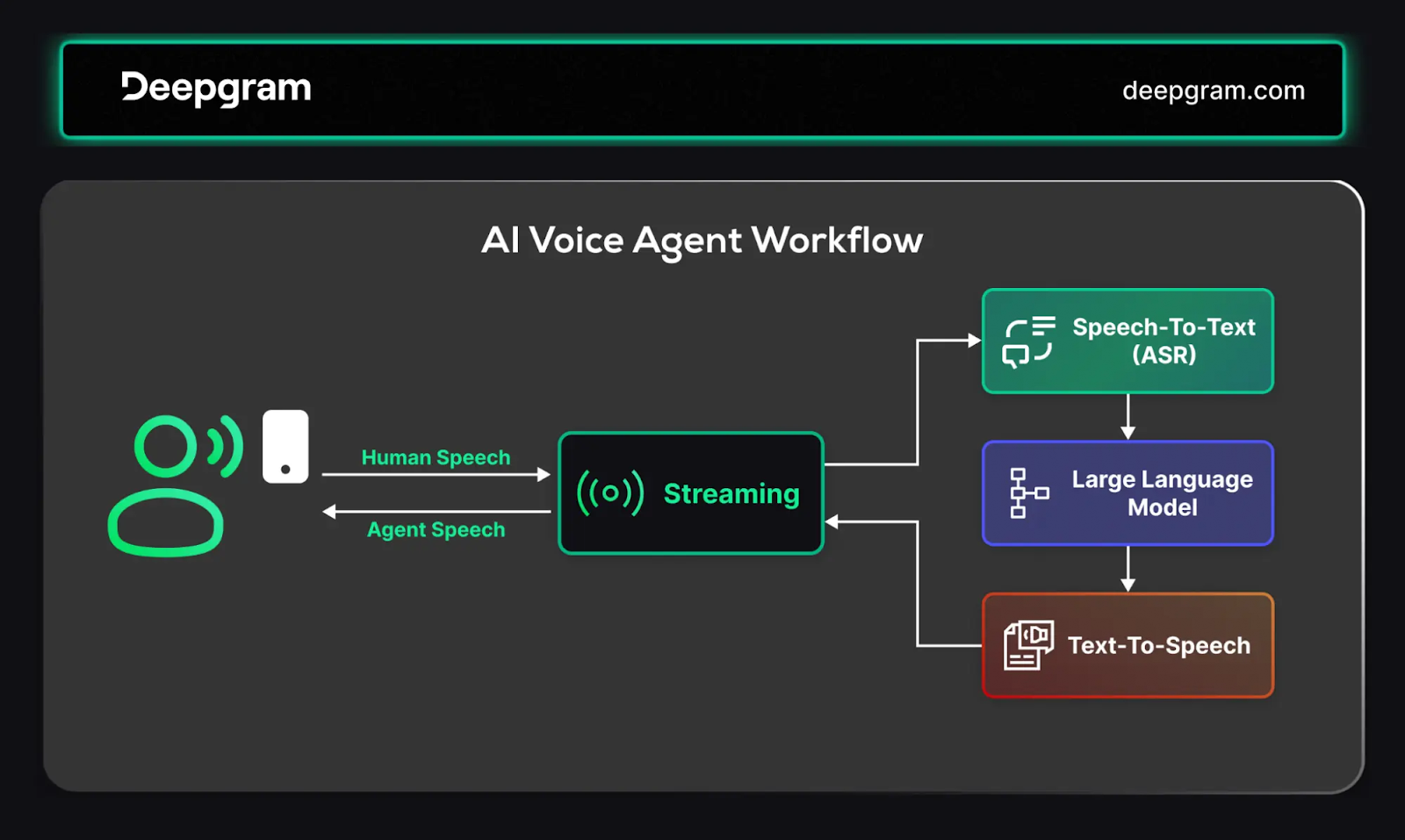 How We Developed a Voice-Enabled Assistant to Simplify Clinic Bookings