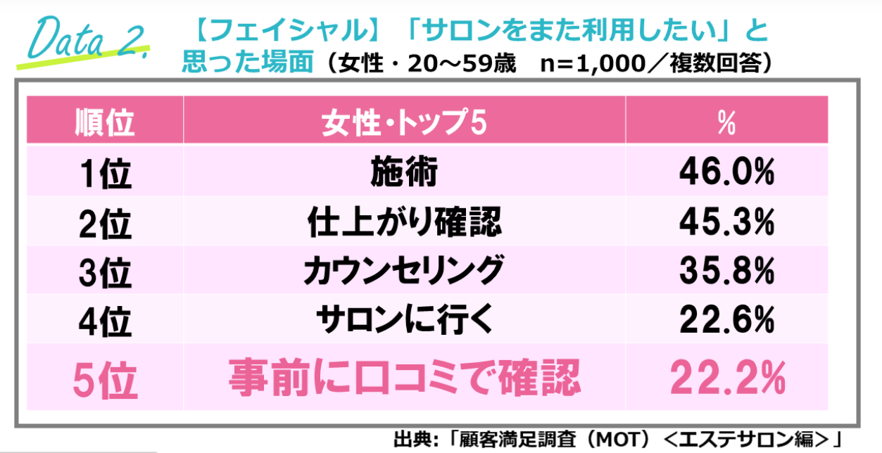 「サロンをまた利用したい」と思った場面